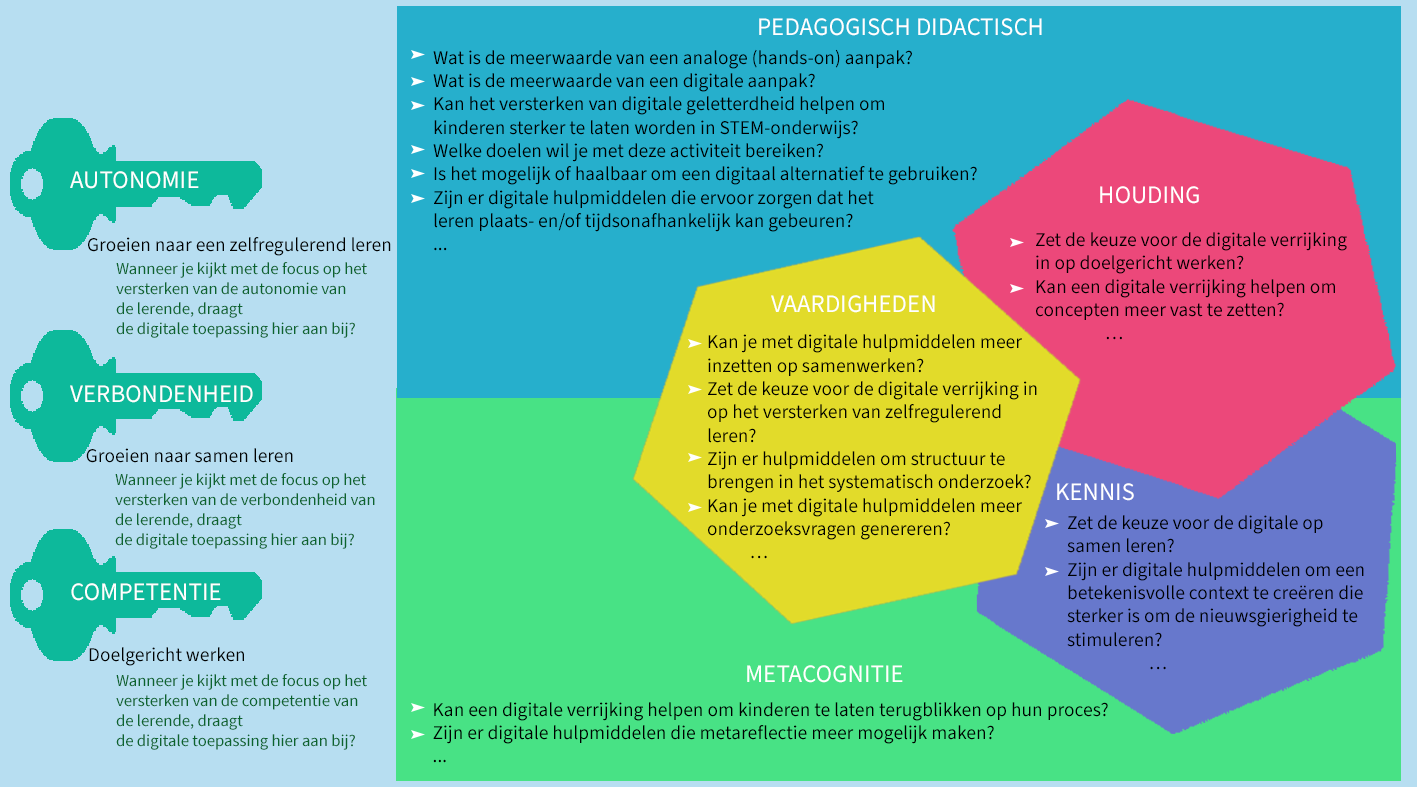 kijkkader met vragen